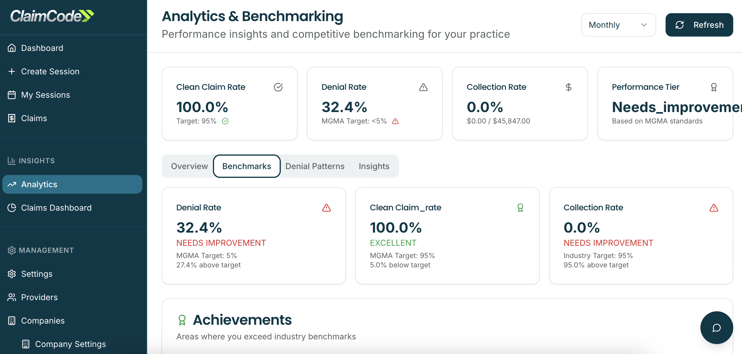 Industry Analysis & Insights