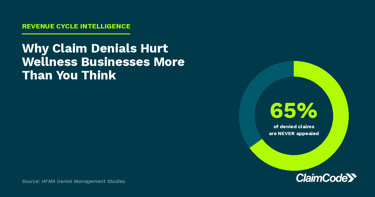 Why Claim Denials Hurt Wellness Businesses More Than You Think featured image