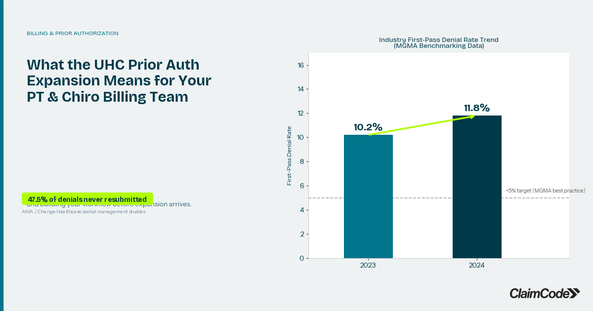 What the UHC Prior Auth Expansion Means for Your PT and Chiropractic Billing Team featured image